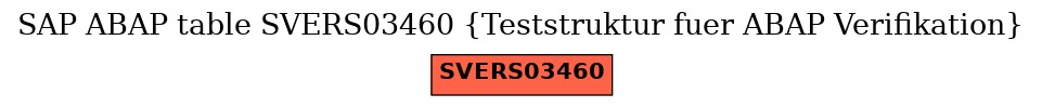 E-R Diagram for table SVERS03460 (Teststruktur fuer ABAP Verifikation)
