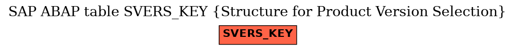 E-R Diagram for table SVERS_KEY (Structure for Product Version Selection)