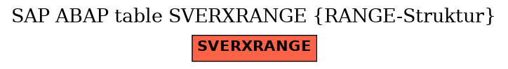 E-R Diagram for table SVERXRANGE (RANGE-Struktur)