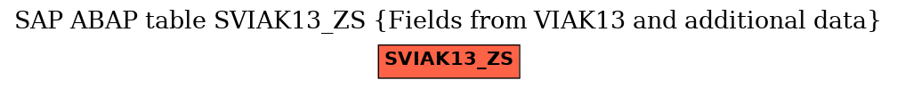 E-R Diagram for table SVIAK13_ZS (Fields from VIAK13 and additional data)