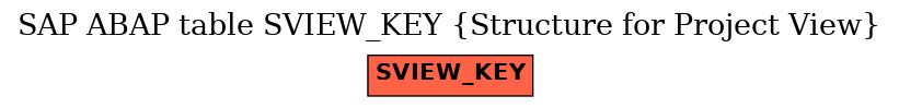 E-R Diagram for table SVIEW_KEY (Structure for Project View)