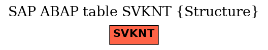 E-R Diagram for table SVKNT (Structure)