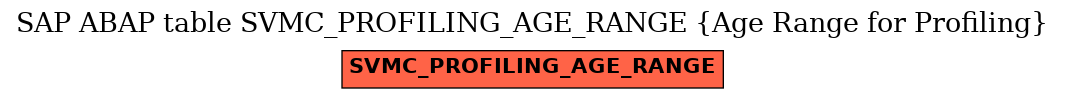 E-R Diagram for table SVMC_PROFILING_AGE_RANGE (Age Range for Profiling)