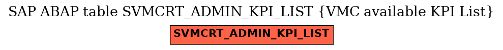 E-R Diagram for table SVMCRT_ADMIN_KPI_LIST (VMC available KPI List)
