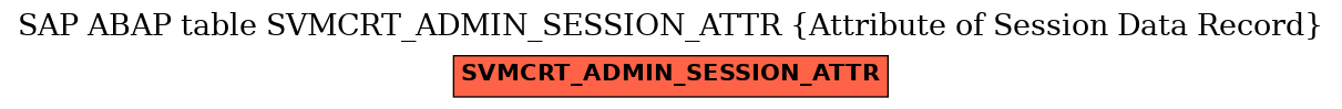 E-R Diagram for table SVMCRT_ADMIN_SESSION_ATTR (Attribute of Session Data Record)