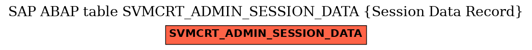 E-R Diagram for table SVMCRT_ADMIN_SESSION_DATA (Session Data Record)