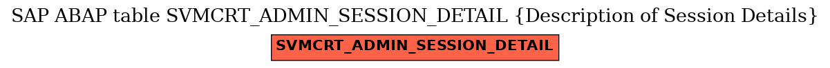 E-R Diagram for table SVMCRT_ADMIN_SESSION_DETAIL (Description of Session Details)