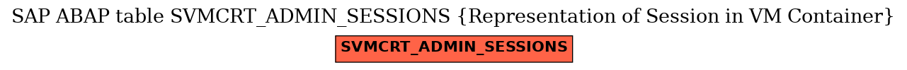 E-R Diagram for table SVMCRT_ADMIN_SESSIONS (Representation of Session in VM Container)