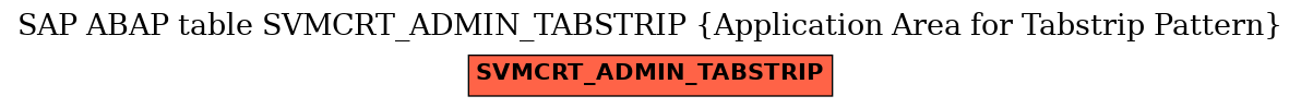 E-R Diagram for table SVMCRT_ADMIN_TABSTRIP (Application Area for Tabstrip Pattern)