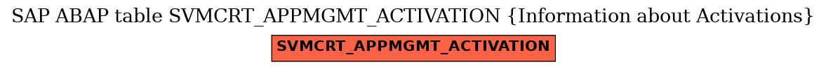 E-R Diagram for table SVMCRT_APPMGMT_ACTIVATION (Information about Activations)