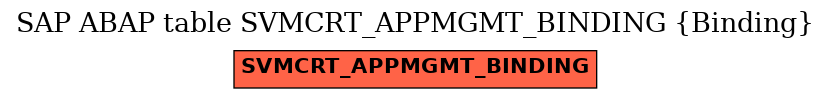 E-R Diagram for table SVMCRT_APPMGMT_BINDING (Binding)
