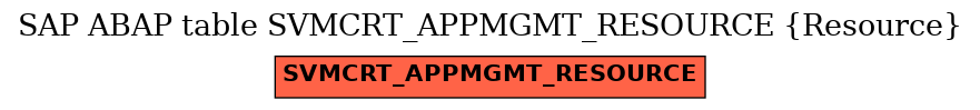 E-R Diagram for table SVMCRT_APPMGMT_RESOURCE (Resource)