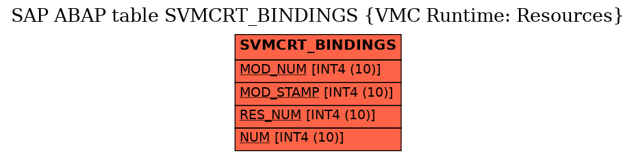 E-R Diagram for table SVMCRT_BINDINGS (VMC Runtime: Resources)