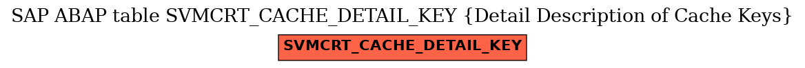 E-R Diagram for table SVMCRT_CACHE_DETAIL_KEY (Detail Description of Cache Keys)