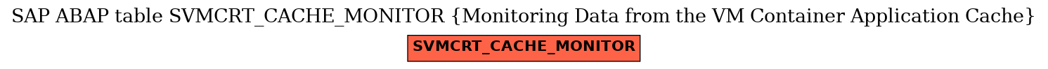 E-R Diagram for table SVMCRT_CACHE_MONITOR (Monitoring Data from the VM Container Application Cache)