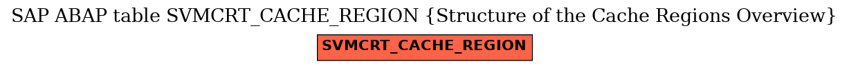 E-R Diagram for table SVMCRT_CACHE_REGION (Structure of the Cache Regions Overview)