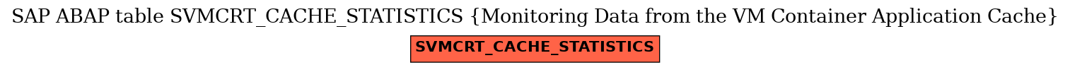 E-R Diagram for table SVMCRT_CACHE_STATISTICS (Monitoring Data from the VM Container Application Cache)