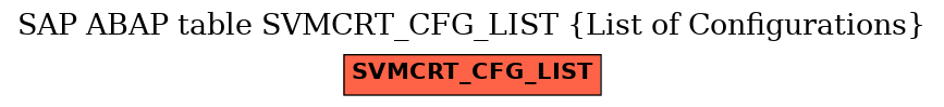 E-R Diagram for table SVMCRT_CFG_LIST (List of Configurations)
