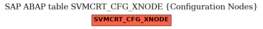 E-R Diagram for table SVMCRT_CFG_XNODE (Configuration Nodes)
