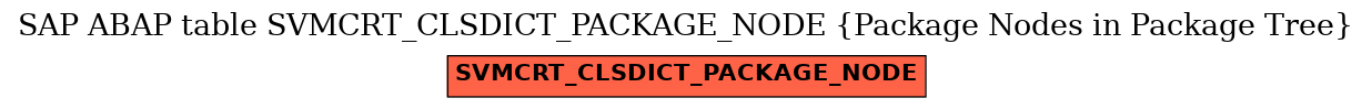 E-R Diagram for table SVMCRT_CLSDICT_PACKAGE_NODE (Package Nodes in Package Tree)