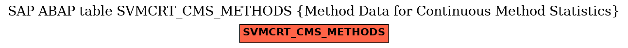 E-R Diagram for table SVMCRT_CMS_METHODS (Method Data for Continuous Method Statistics)