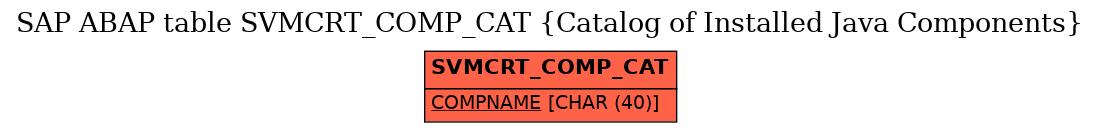 E-R Diagram for table SVMCRT_COMP_CAT (Catalog of Installed Java Components)