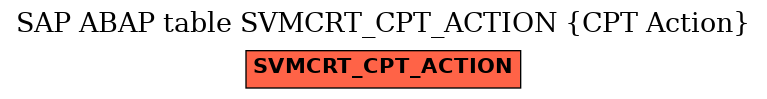 E-R Diagram for table SVMCRT_CPT_ACTION (CPT Action)