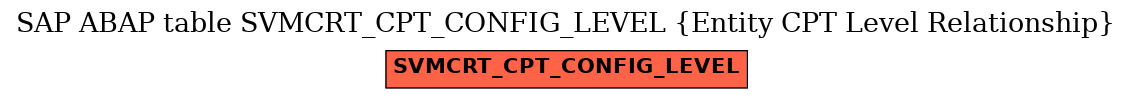 E-R Diagram for table SVMCRT_CPT_CONFIG_LEVEL (Entity CPT Level Relationship)