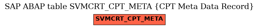 E-R Diagram for table SVMCRT_CPT_META (CPT Meta Data Record)