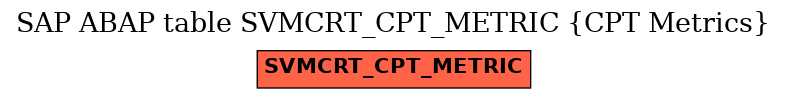 E-R Diagram for table SVMCRT_CPT_METRIC (CPT Metrics)