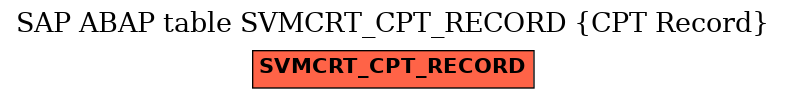 E-R Diagram for table SVMCRT_CPT_RECORD (CPT Record)