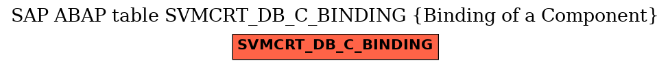 E-R Diagram for table SVMCRT_DB_C_BINDING (Binding of a Component)