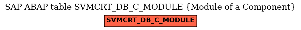E-R Diagram for table SVMCRT_DB_C_MODULE (Module of a Component)