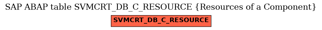 E-R Diagram for table SVMCRT_DB_C_RESOURCE (Resources of a Component)