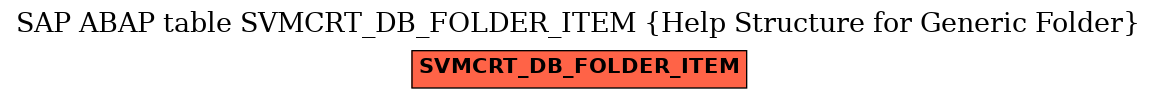 E-R Diagram for table SVMCRT_DB_FOLDER_ITEM (Help Structure for Generic Folder)