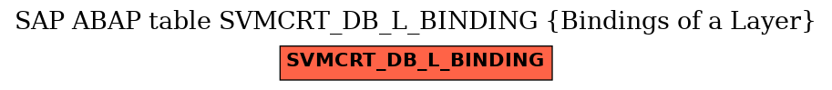 E-R Diagram for table SVMCRT_DB_L_BINDING (Bindings of a Layer)