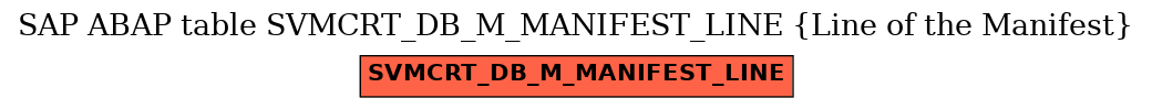 E-R Diagram for table SVMCRT_DB_M_MANIFEST_LINE (Line of the Manifest)
