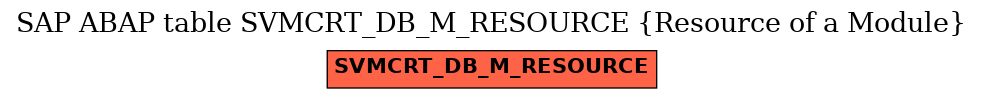 E-R Diagram for table SVMCRT_DB_M_RESOURCE (Resource of a Module)