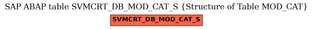 E-R Diagram for table SVMCRT_DB_MOD_CAT_S (Structure of Table MOD_CAT)