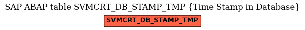 E-R Diagram for table SVMCRT_DB_STAMP_TMP (Time Stamp in Database)