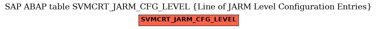 E-R Diagram for table SVMCRT_JARM_CFG_LEVEL (Line of JARM Level Configuration Entries)