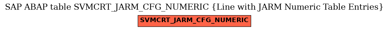 E-R Diagram for table SVMCRT_JARM_CFG_NUMERIC (Line with JARM Numeric Table Entries)