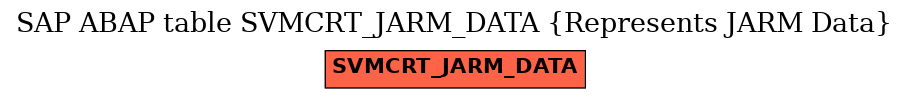 E-R Diagram for table SVMCRT_JARM_DATA (Represents JARM Data)