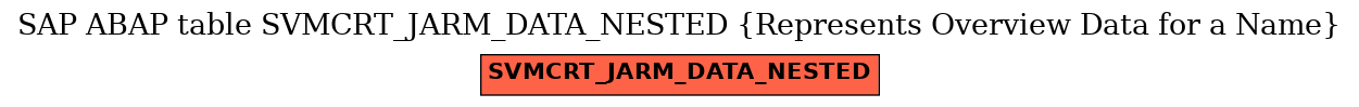 E-R Diagram for table SVMCRT_JARM_DATA_NESTED (Represents Overview Data for a Name)