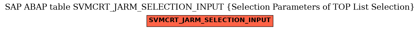 E-R Diagram for table SVMCRT_JARM_SELECTION_INPUT (Selection Parameters of TOP List Selection)