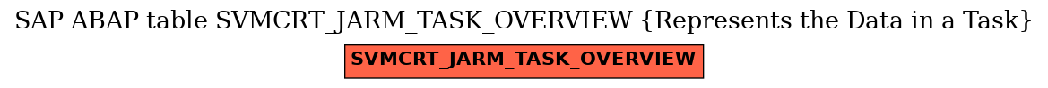 E-R Diagram for table SVMCRT_JARM_TASK_OVERVIEW (Represents the Data in a Task)