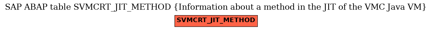 E-R Diagram for table SVMCRT_JIT_METHOD (Information about a method in the JIT of the VMC Java VM)