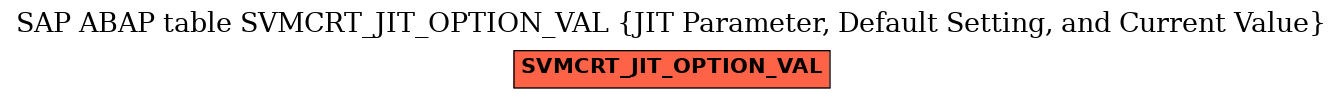 E-R Diagram for table SVMCRT_JIT_OPTION_VAL (JIT Parameter, Default Setting, and Current Value)