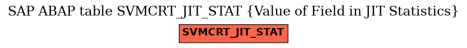 E-R Diagram for table SVMCRT_JIT_STAT (Value of Field in JIT Statistics)