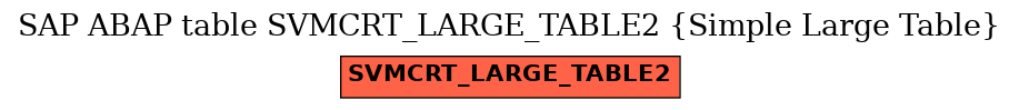 E-R Diagram for table SVMCRT_LARGE_TABLE2 (Simple Large Table)